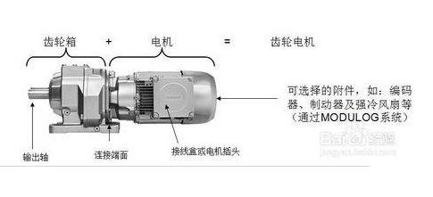 醫療器械研發中電機的知識（一） 醫療器械的研發概述